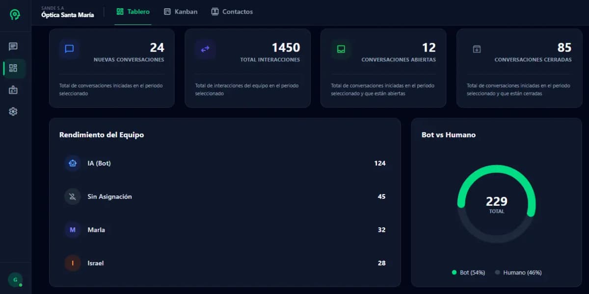Plataforma de Multi-atención Inteligente