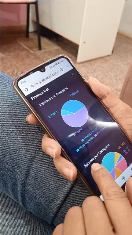 Telegram Finance Bot Dashboard